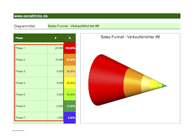 Excel-Vorlage: Sales Funnel – Verkaufstrichter (Modell #6)