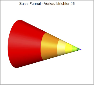 Excel-Vorlage: Sales Funnel – Verkaufstrichter (Modell #6)