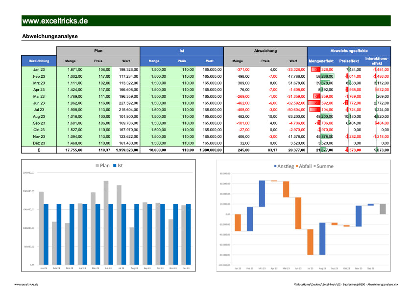 Excel-Vorlage: Abweichungsanalyse – Plan-Ist-Abweichungen im Blick