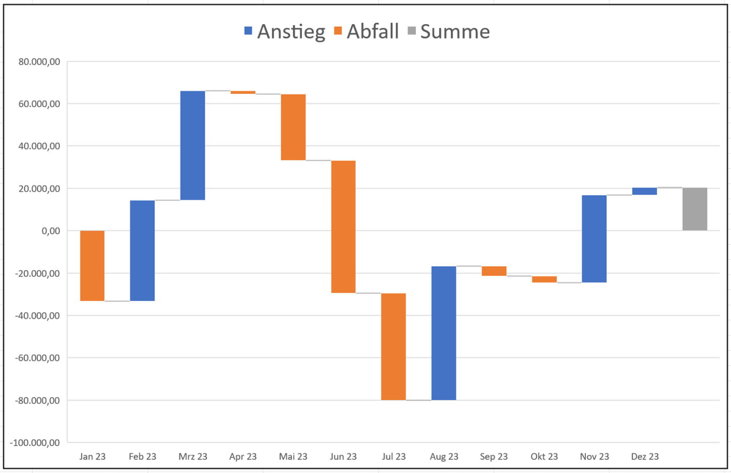 Excel-Vorlage: Abweichungsanalyse – Plan-Ist-Abweichungen im Blick