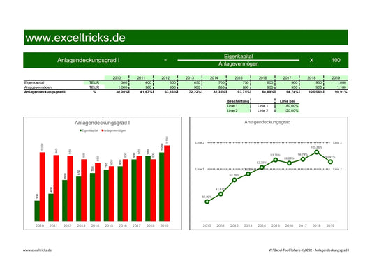 Excel-Vorlage: Anlagendeckungsgrad I