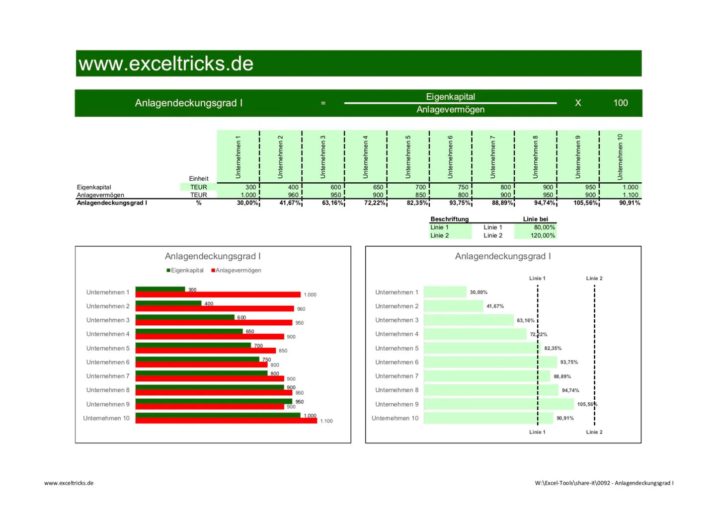 Excel-Vorlage: Anlagendeckungsgrad I