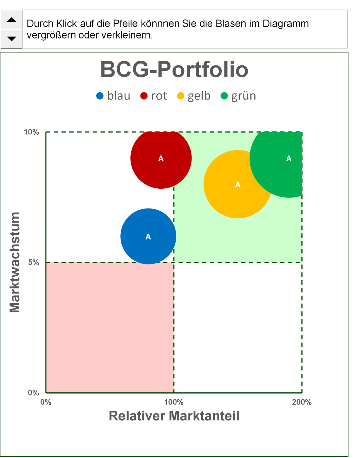 Excel-Vorlage: BCG-Portfolio