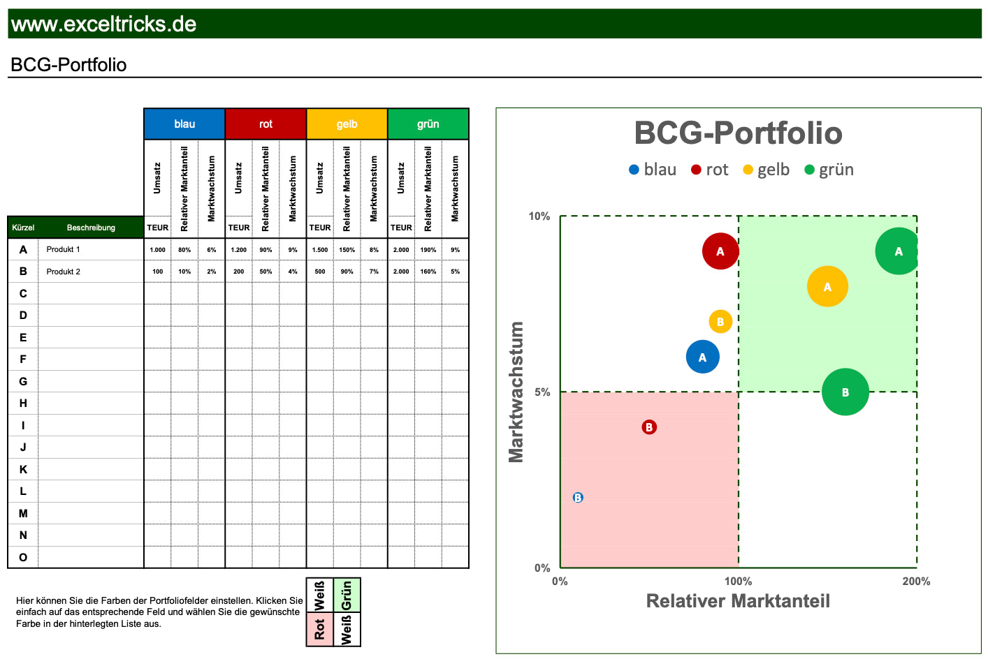 Excel-Vorlage: BCG-Portfolio