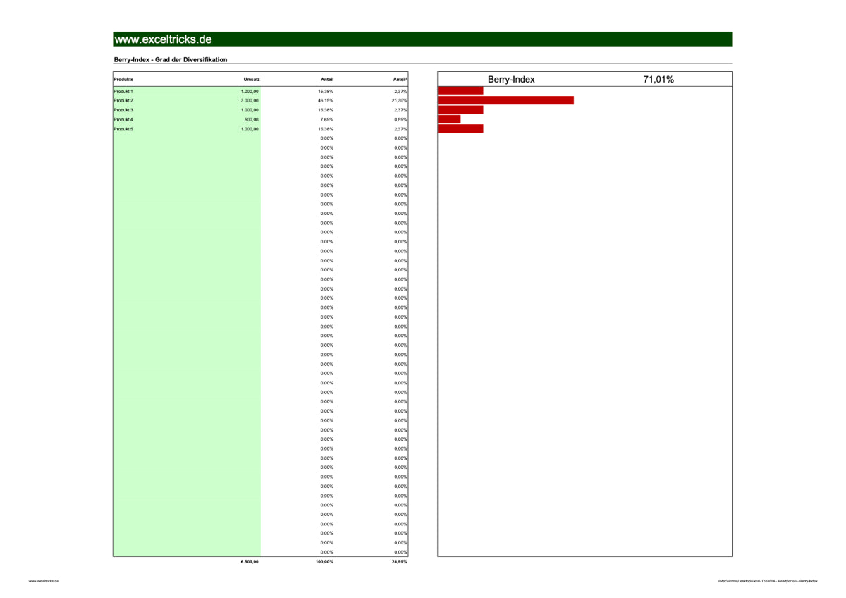 Excel-Vorlage: Berry-Index