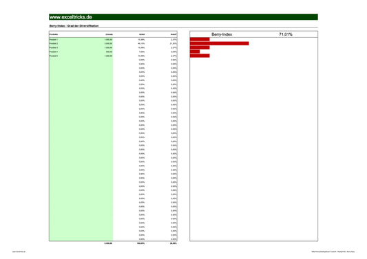 Excel-Vorlage: Berry-Index