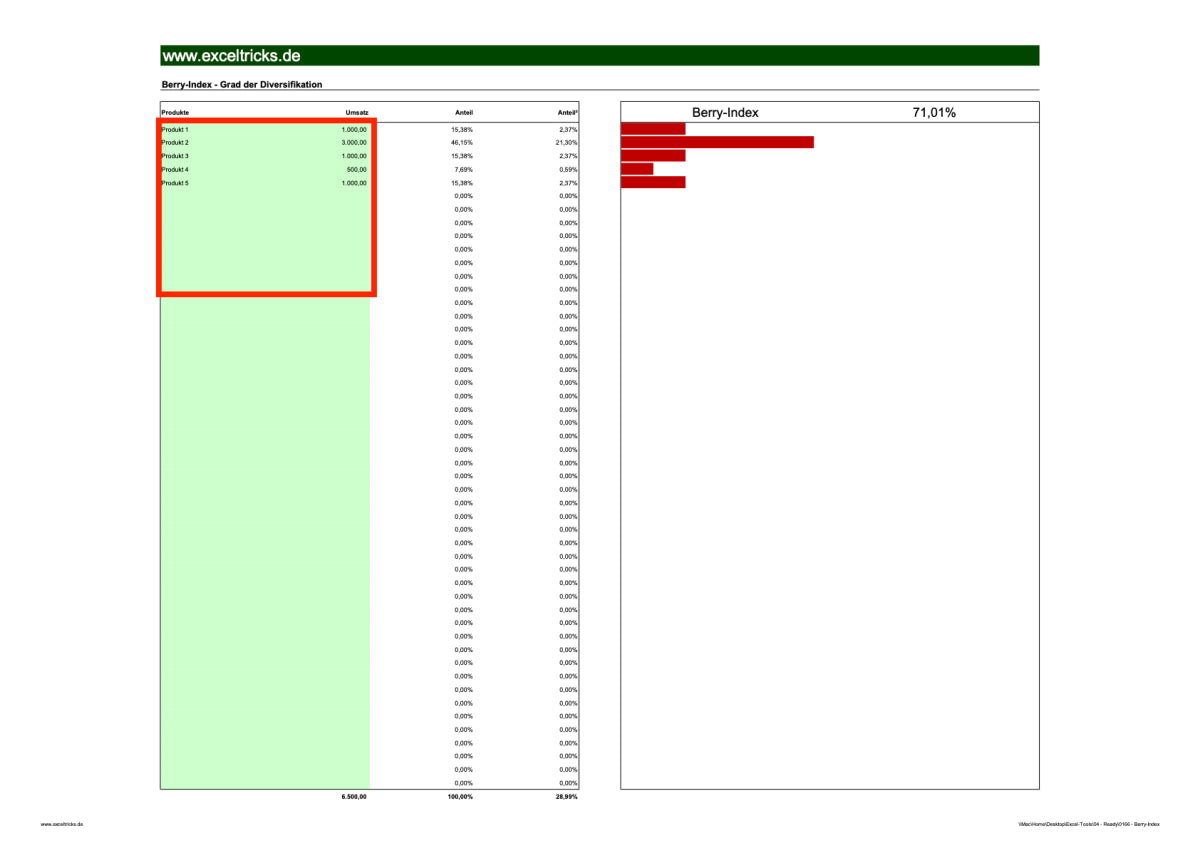 Excel-Vorlage: Berry-Index