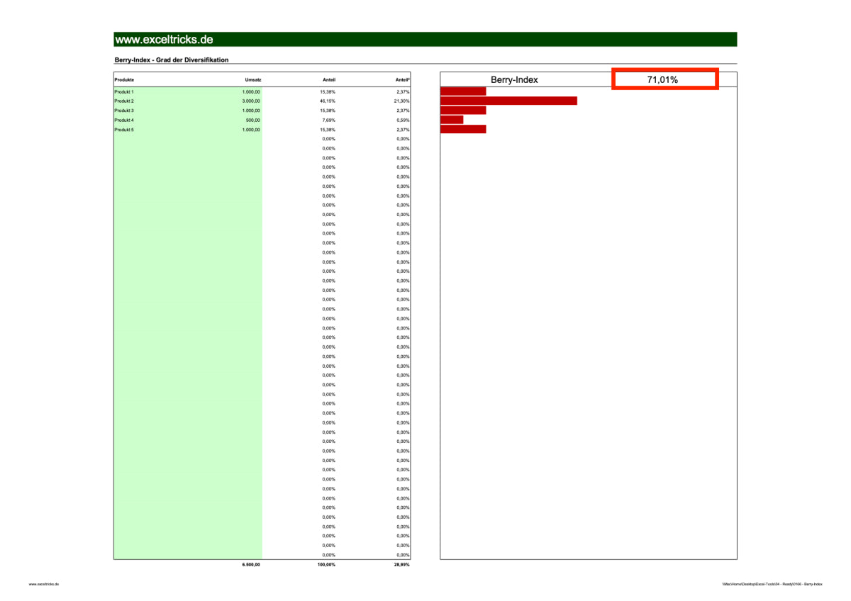 Excel-Vorlage: Berry-Index