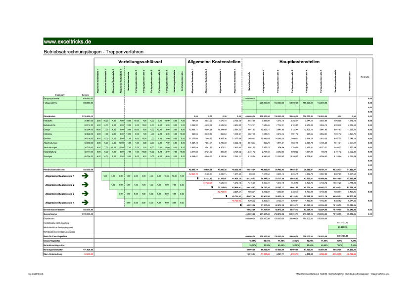 Excel-Vorlage: Betriebsabrechnungsbogen (BAB) nach dem Treppenverfahren
