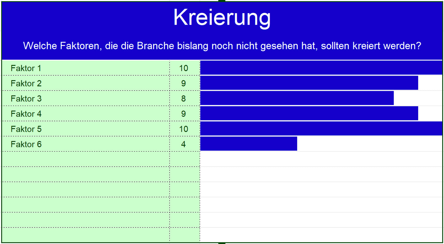 Excel-Vorlage: Blue Ocean – Vier-Aktionen-Format für strategische Innovation