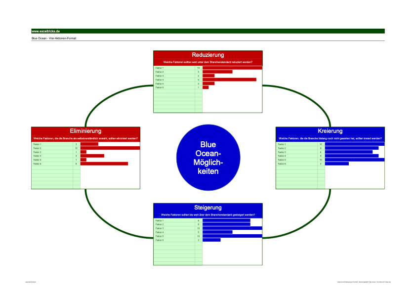 Excel-Vorlage: Blue Ocean – Vier-Aktionen-Format für strategische Innovation