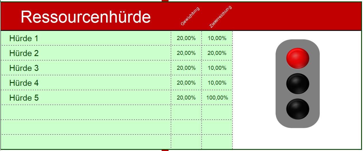 Excel-Vorlage: Blue Ocean – 4 Hürden