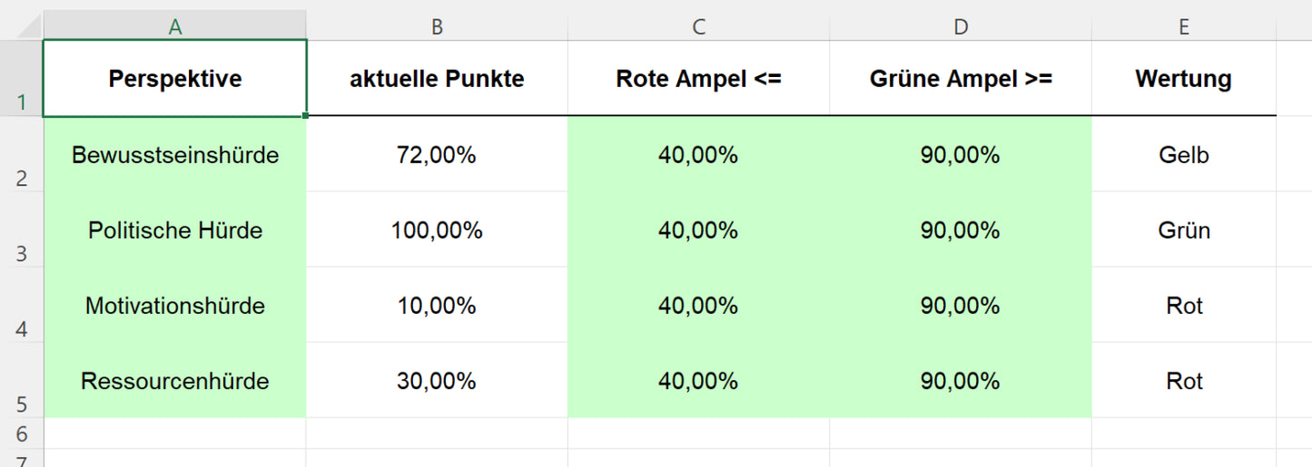 Excel-Vorlage: Blue Ocean – 4 Hürden