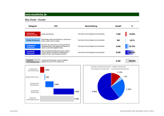 Excel-Vorlage: Blue Ocean – Drei Stufen der Nichtkunden