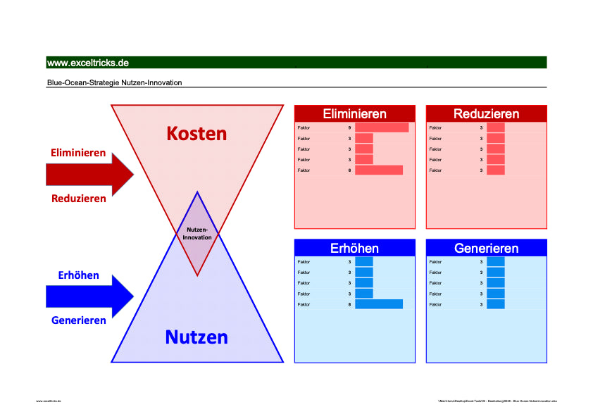 Excel-Vorlage: Nutzeninnovation – Blue Ocean Strategie anwenden