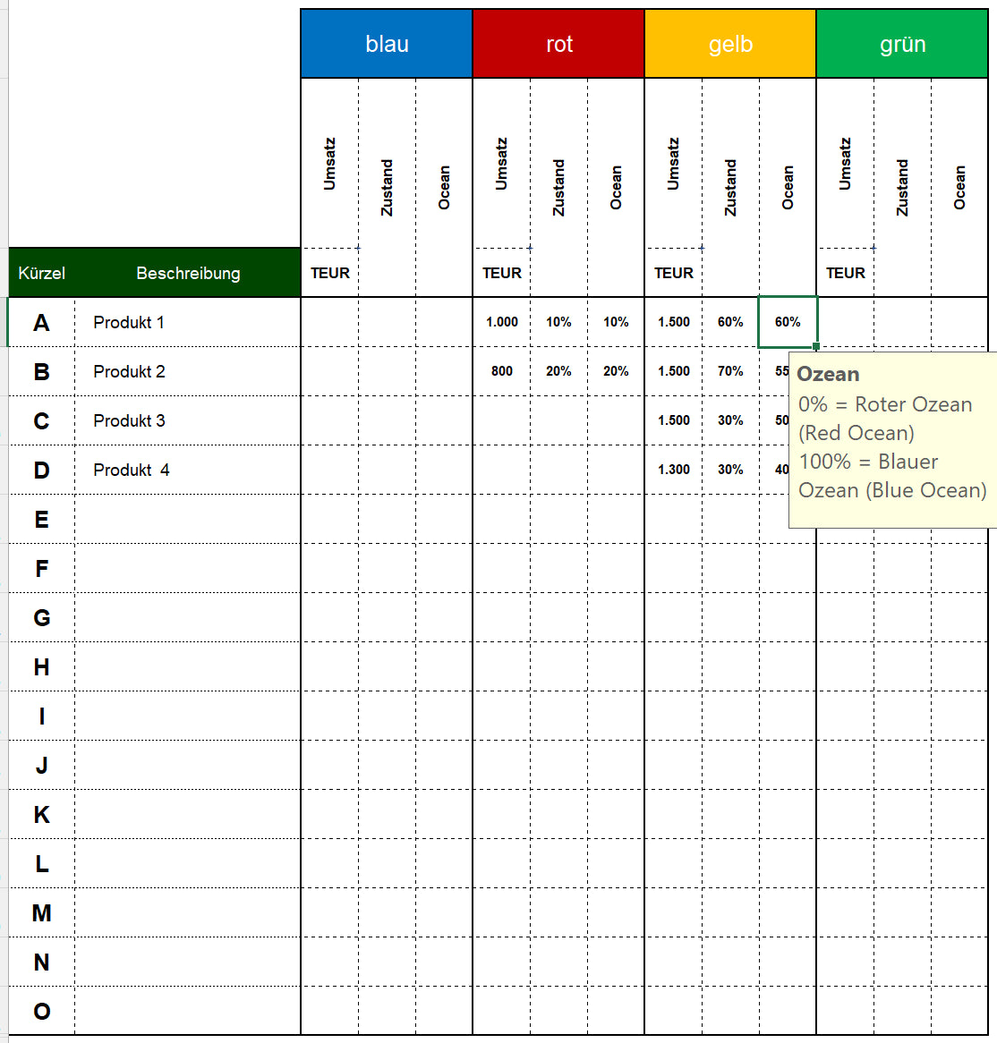 Excel-Vorlage: Pionier-Migrant-Siedler-Portfolio – Strategische Produktbewertung