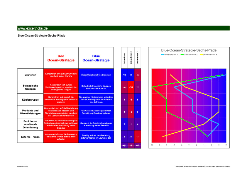 Excel-Vorlage: Blue Ocean – 6-Rahmen-Profil