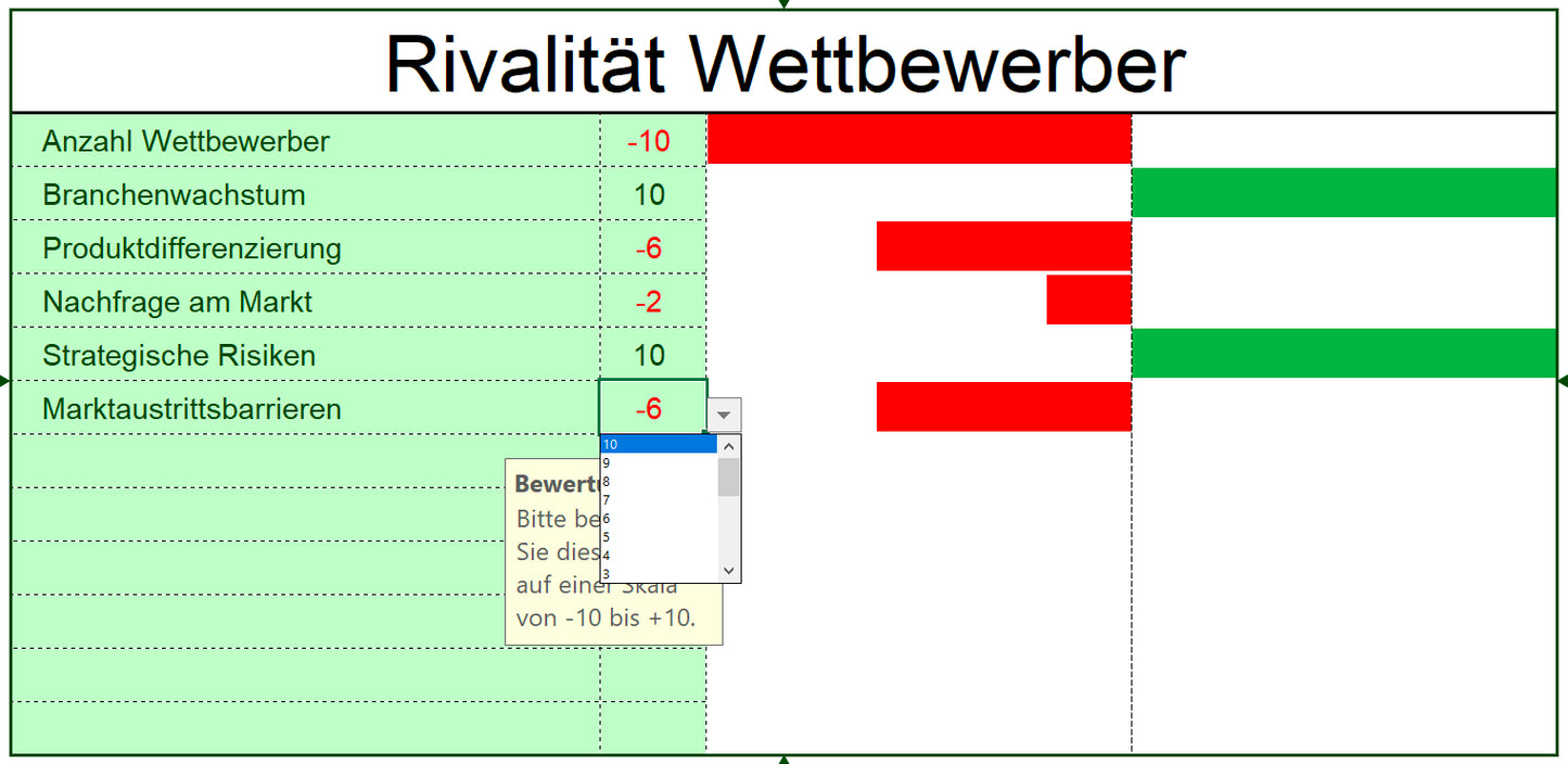 Excel-Vorlage: Branchenanalyse-Matrix