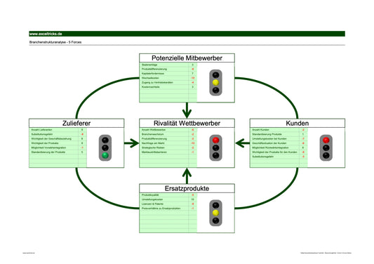 Excel-Vorlage: Branchenstruktur-Dashboard (Modell 1)