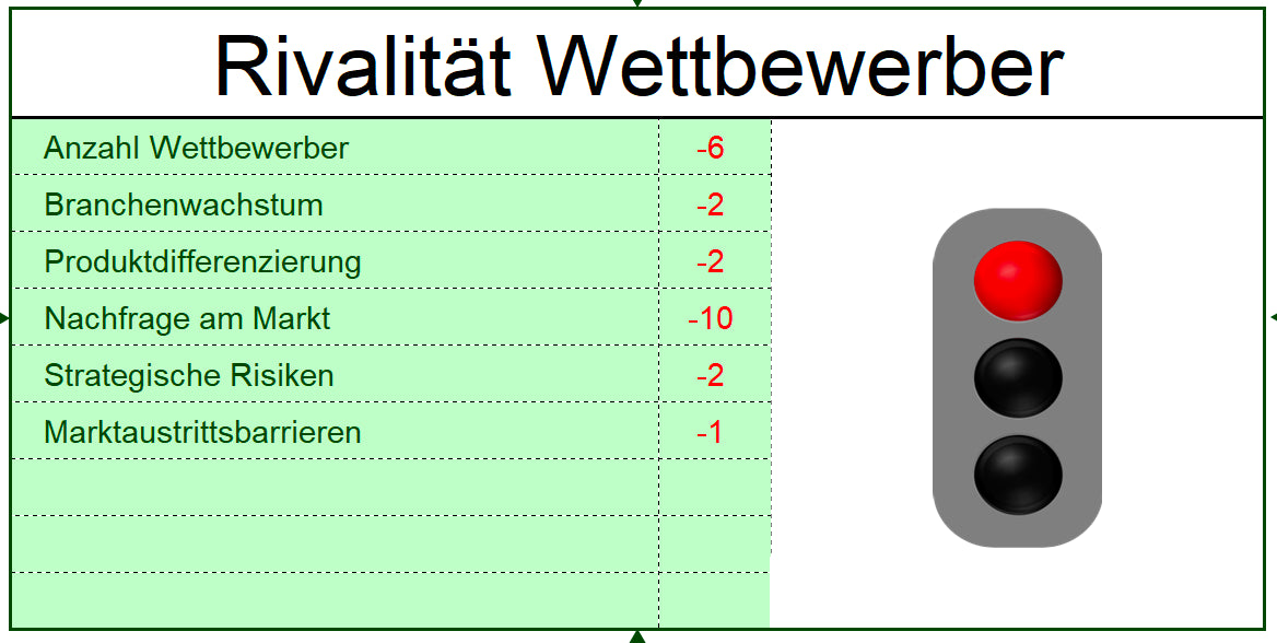 Excel-Vorlage: Branchenstruktur-Dashboard (Modell 1)