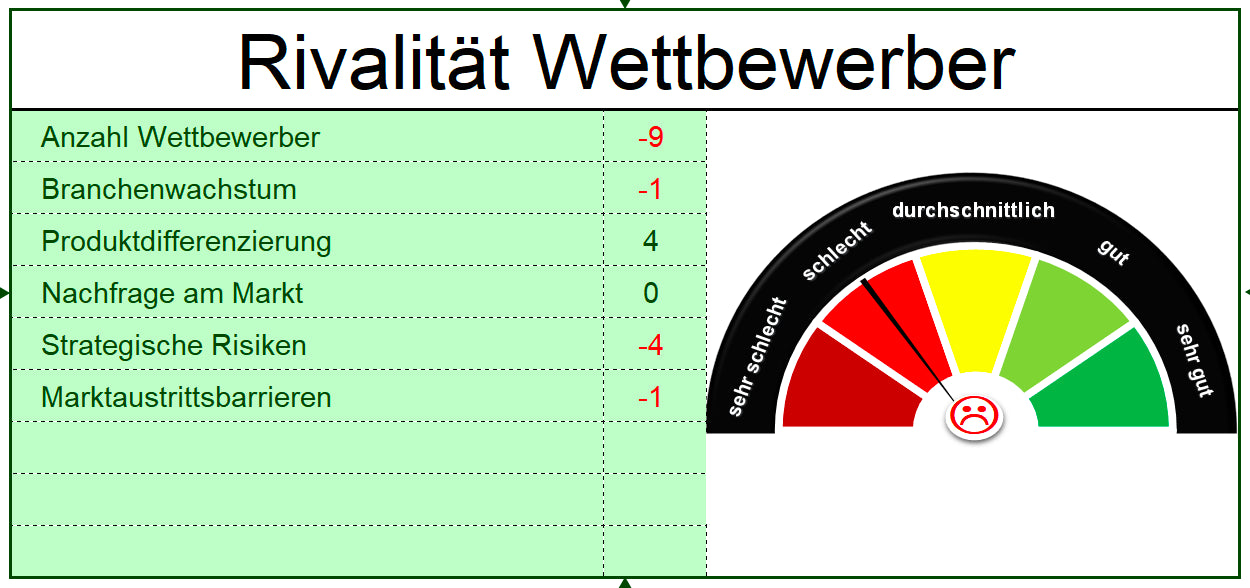 Excel-Vorlage: Branchenstruktur-Dashboard (Modell 2)
