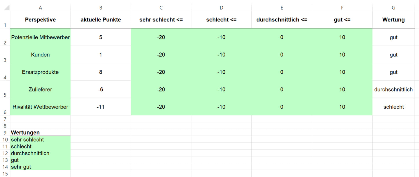 Excel-Vorlage: Branchenstruktur-Dashboard (Modell 2)