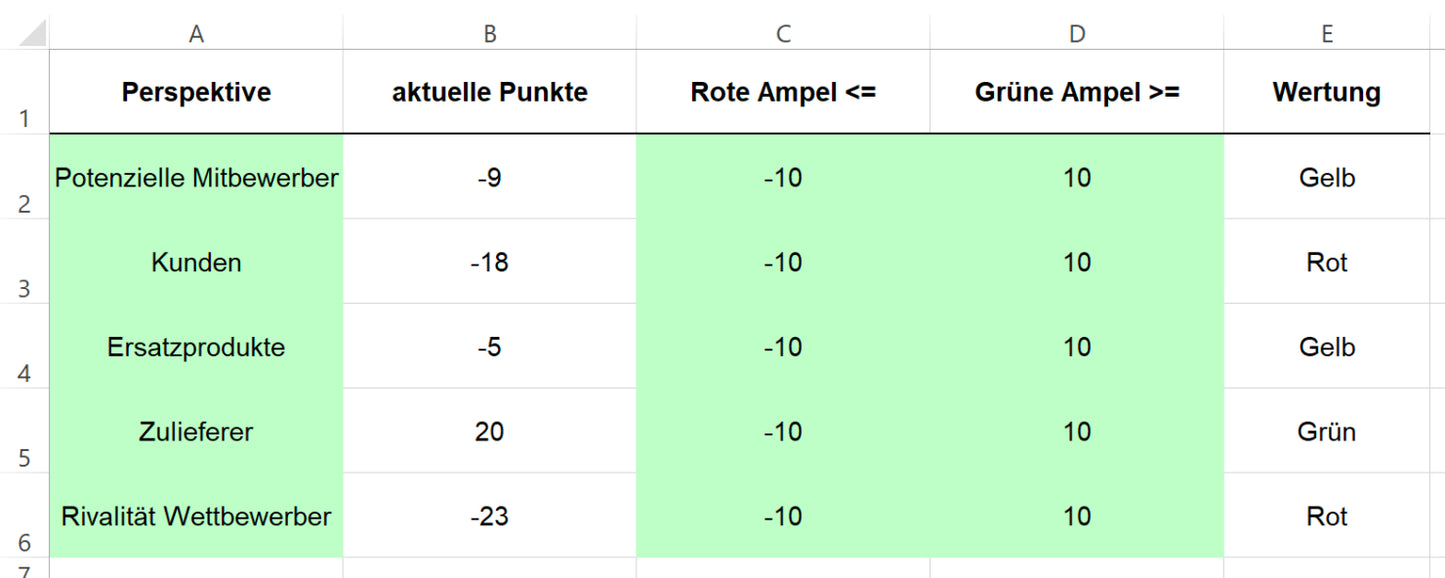 Excel-Vorlage: Branchenstruktur-Dashboard (Modell 1)