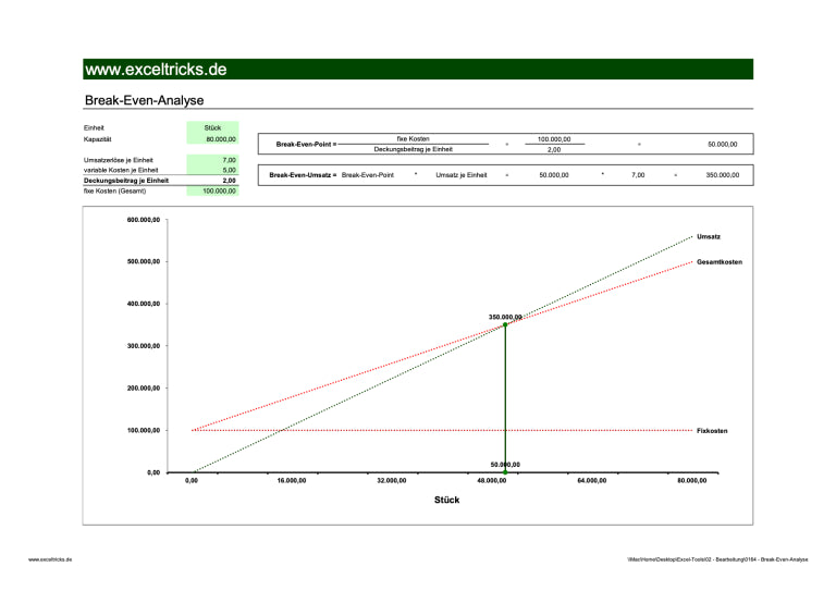 Excel-Vorlage: Break-Even-Diagramm