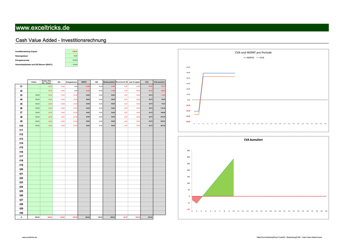 Excel-Vorlage: Cash Value Added (CVA)