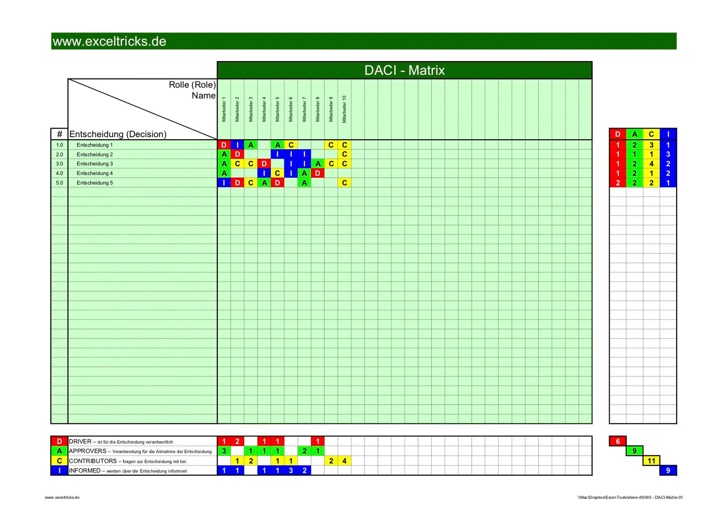 Excel-Vorlage: DACI-Matrix – Modell #1