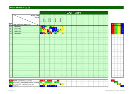 Excel-Vorlage: DACI-Matrix – Modell #1