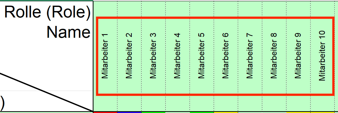 Excel-Vorlage: DACI-Matrix – Modell #1