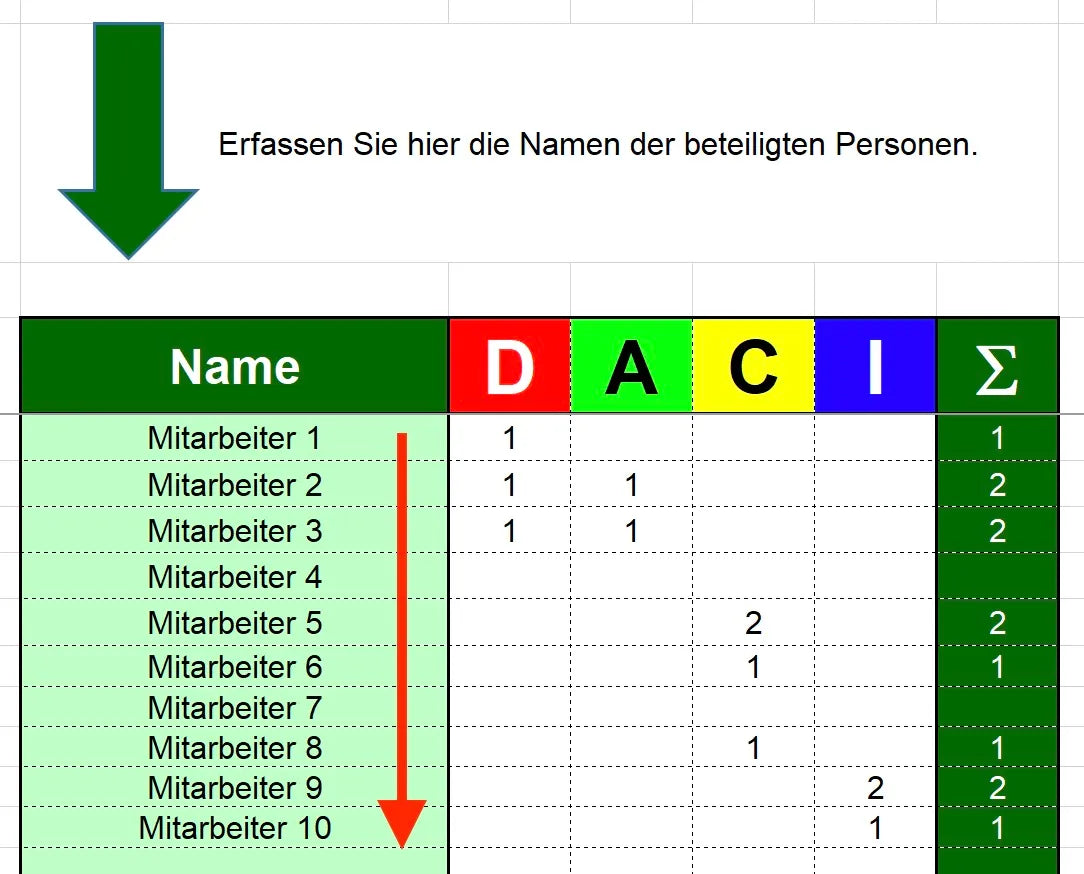 Excel-Vorlage: DACI-Matrix – Modell #2