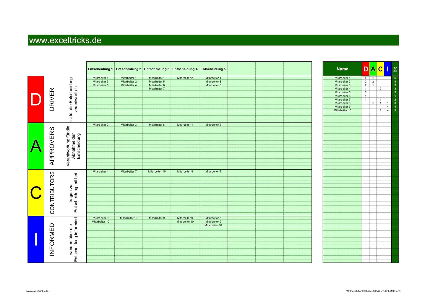 Excel-Vorlage: DACI-Matrix – Modell #3