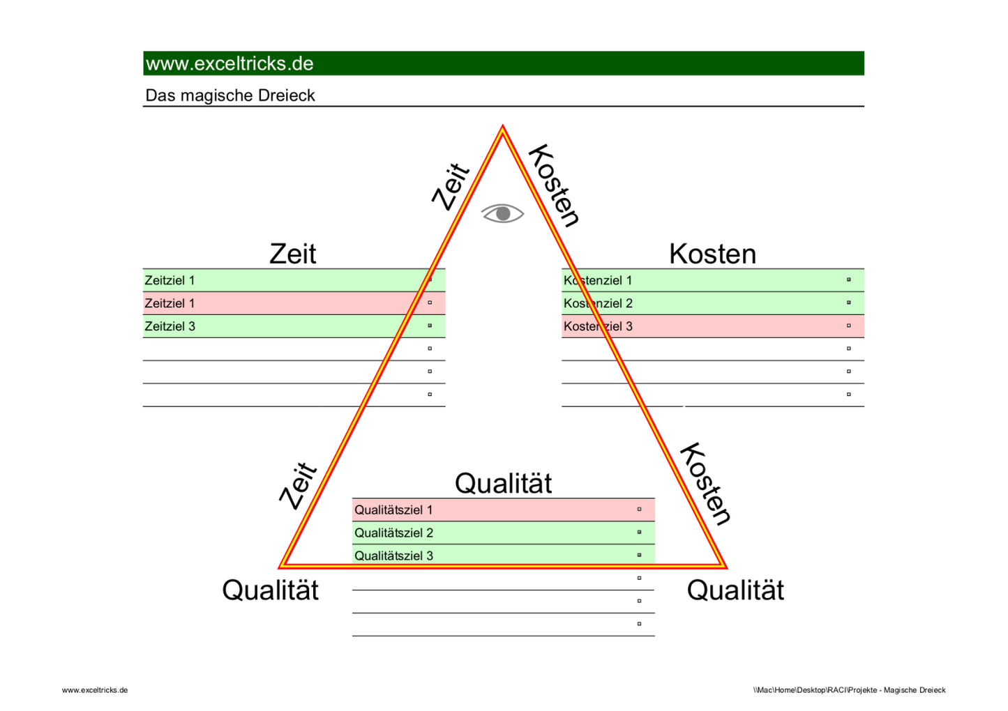Excel-Vorlage – Das magische Dreieck im Projektmanagement