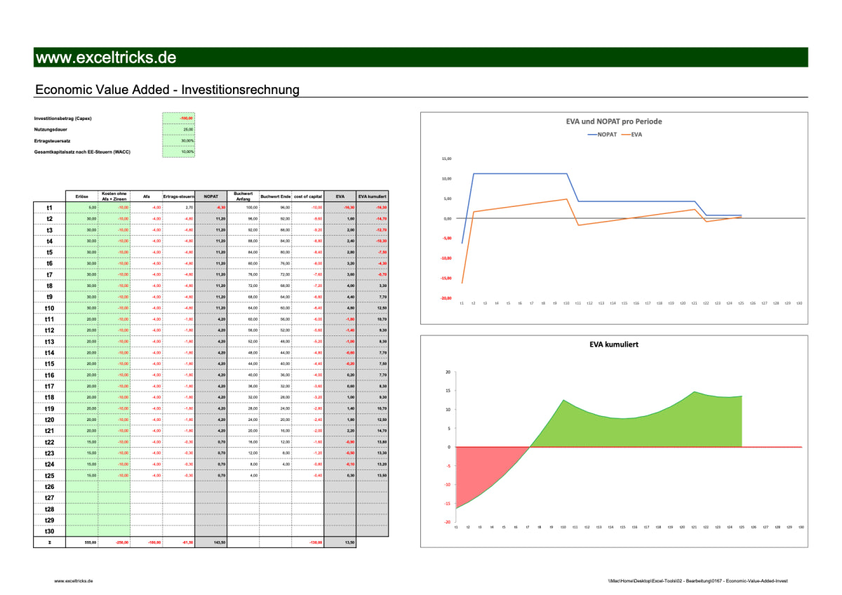 Excel-Vorlage: Economic Value Added (EVA)