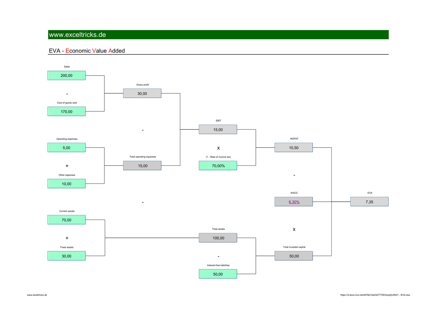 Excel-Vorlage: Economic Value Added (EVA) berechnen
