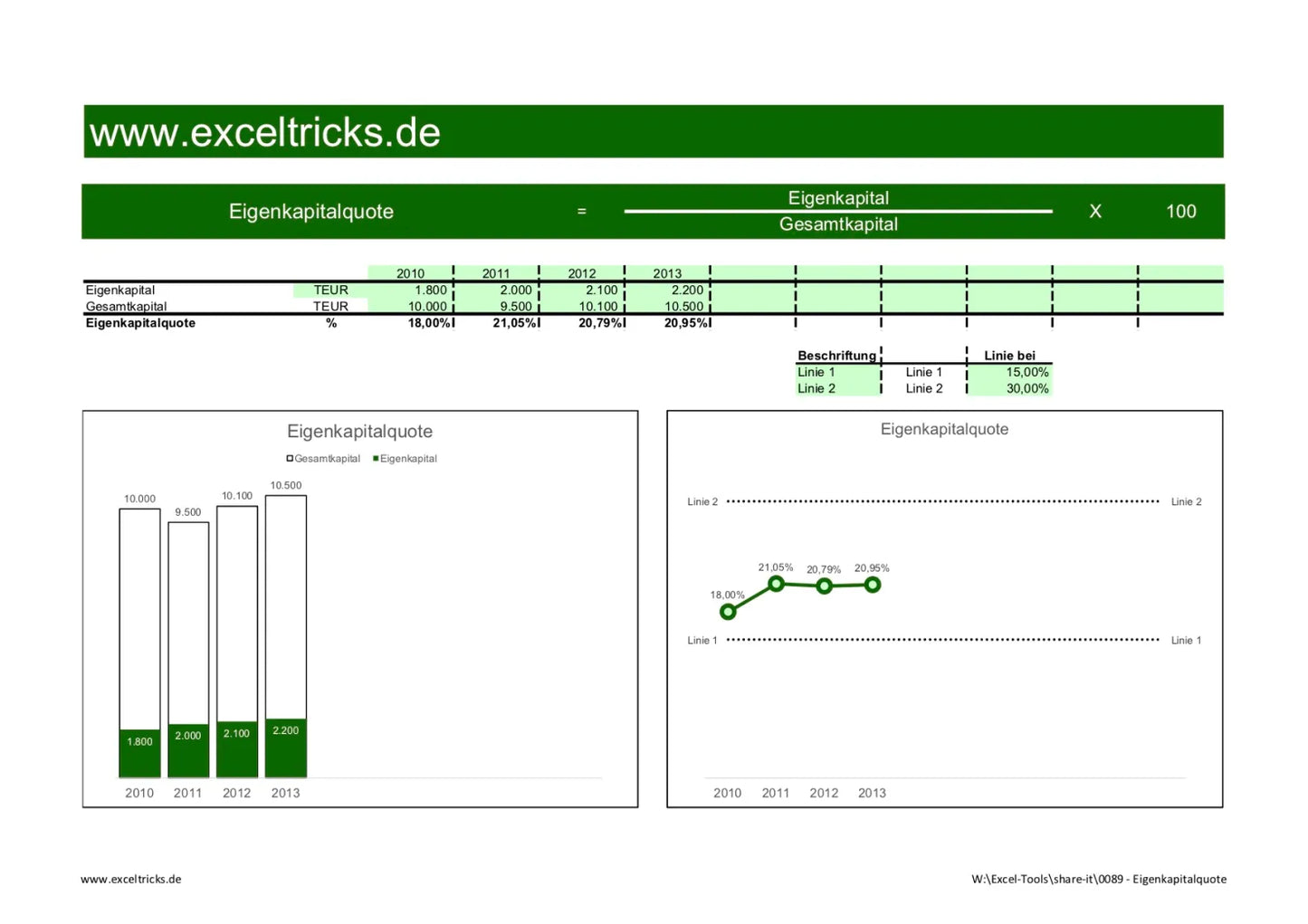 Excel-Vorlage: Kennzahl Eigenkapitalquote