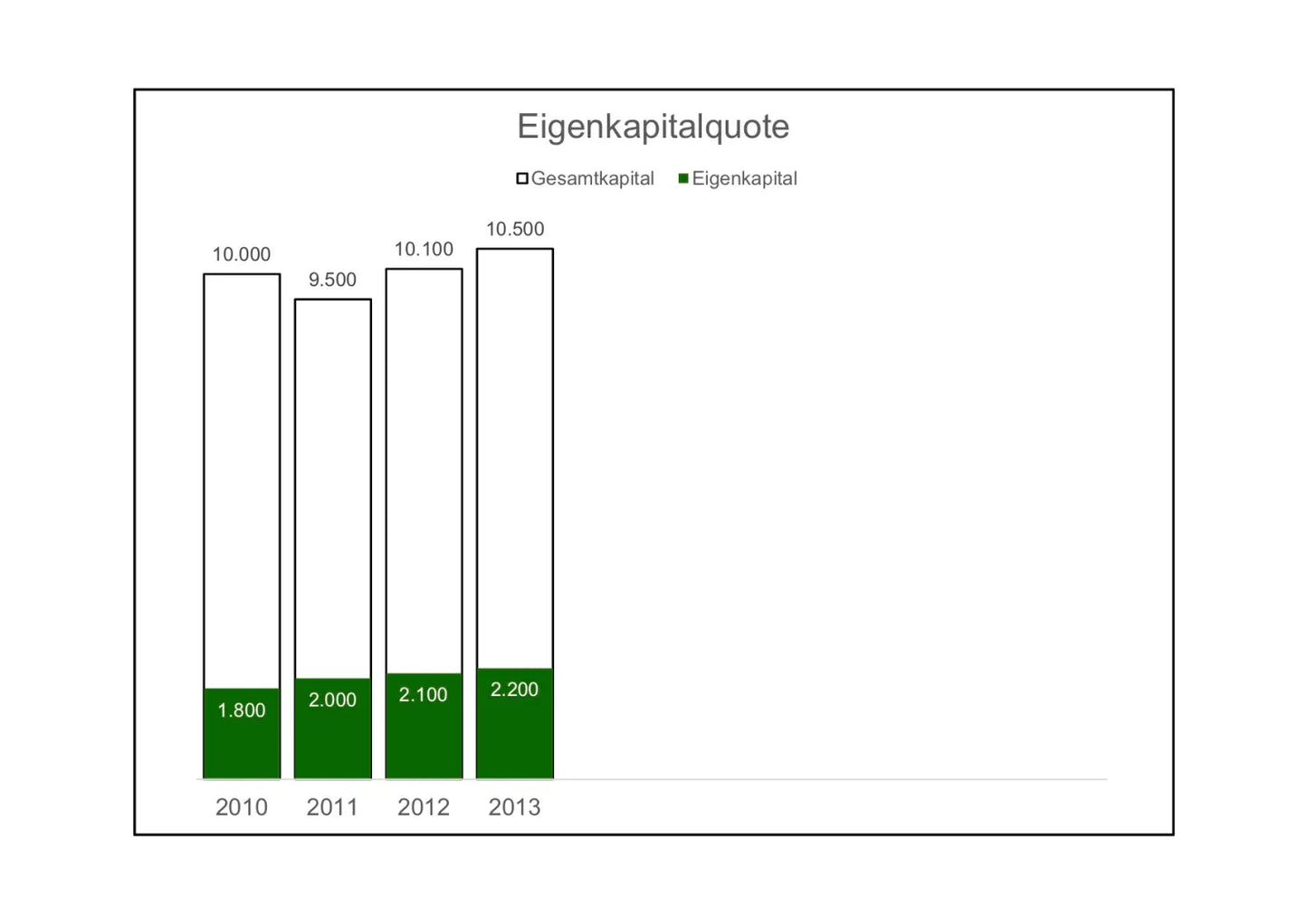 Excel-Vorlage: Kennzahl Eigenkapitalquote