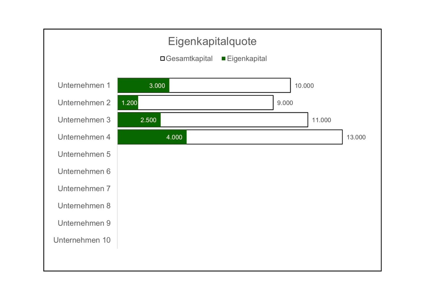 Excel-Vorlage: Kennzahl Eigenkapitalquote