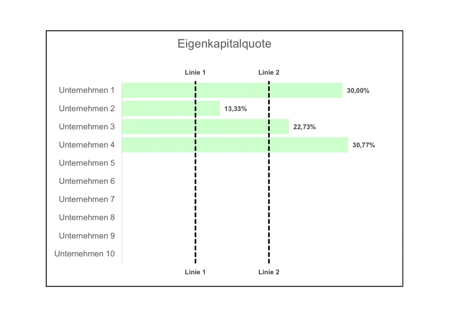 Excel-Vorlage: Kennzahl Eigenkapitalquote