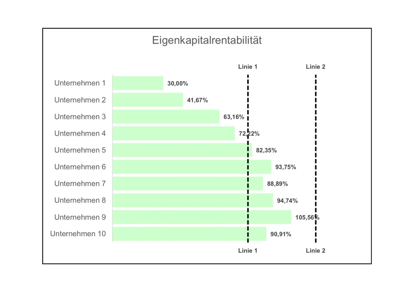 Excel-Vorlage: Eigenkapitalrentabilität berechnen und darstellen