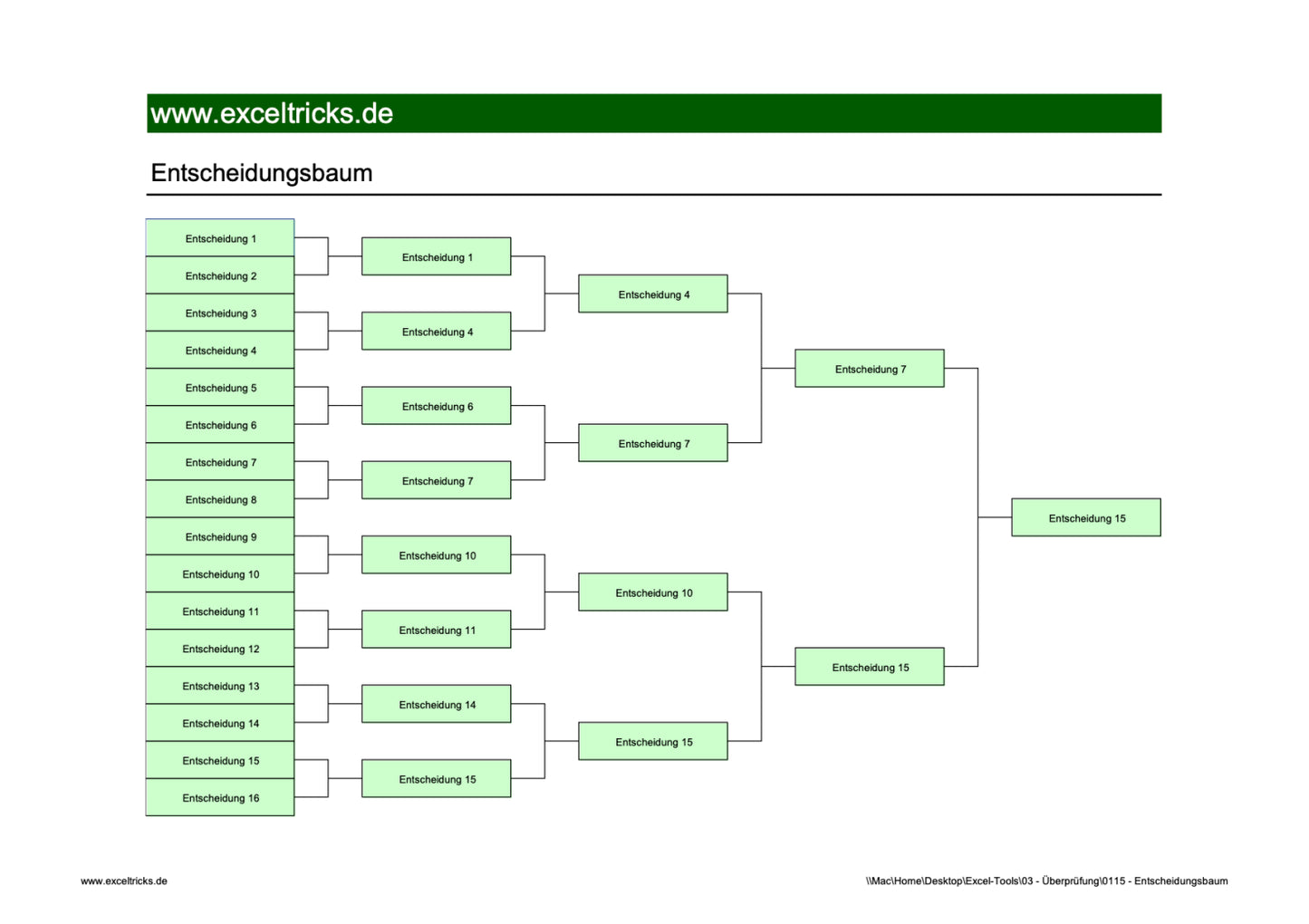 Excel-Vorlage: Entscheidungsbaum