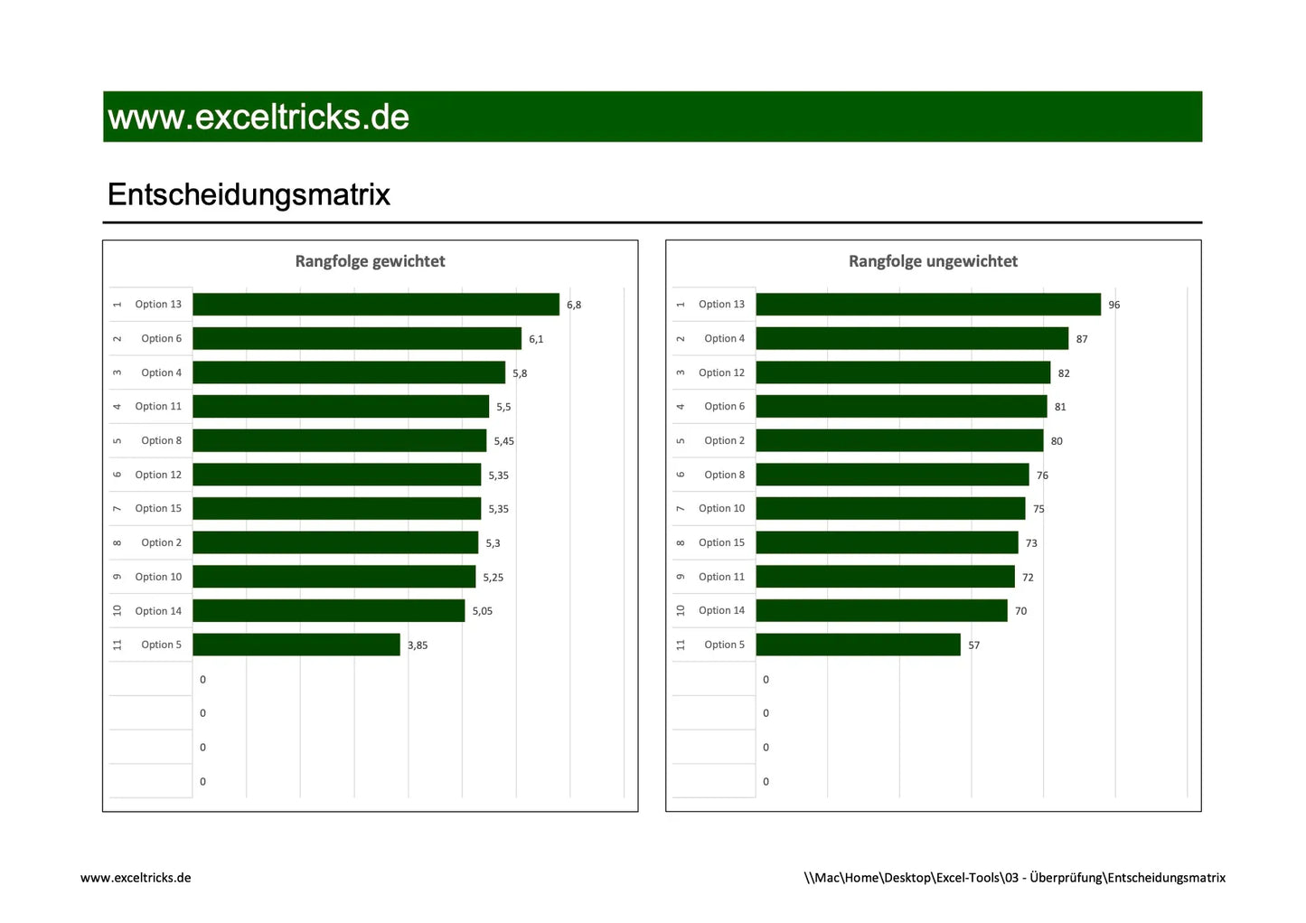 Excel-Vorlage: Entscheidungsmatrix