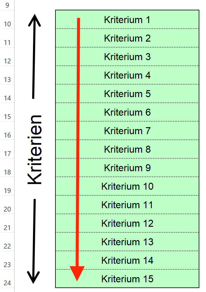 Excel-Vorlage: Entscheidungsmatrix