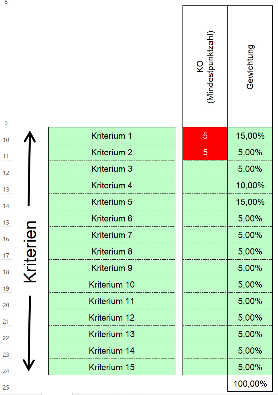 Excel-Vorlage: Entscheidungsmatrix