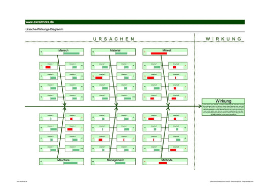 Excel-Vorlage: Fischgrätendiagramm (Ishikawa-Diagramm)