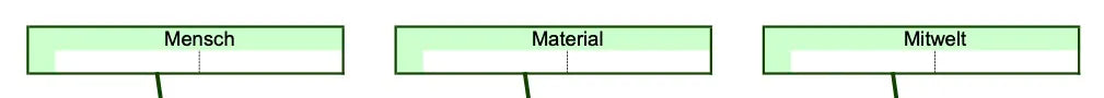 Excel-Vorlage: Fischgrätendiagramm (Ishikawa-Diagramm)