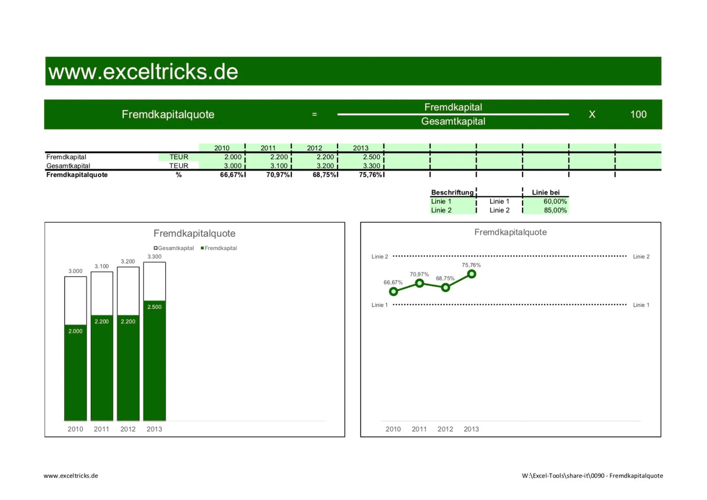 Excel-Vorlage: Kennzahl Fremdkapitalquote