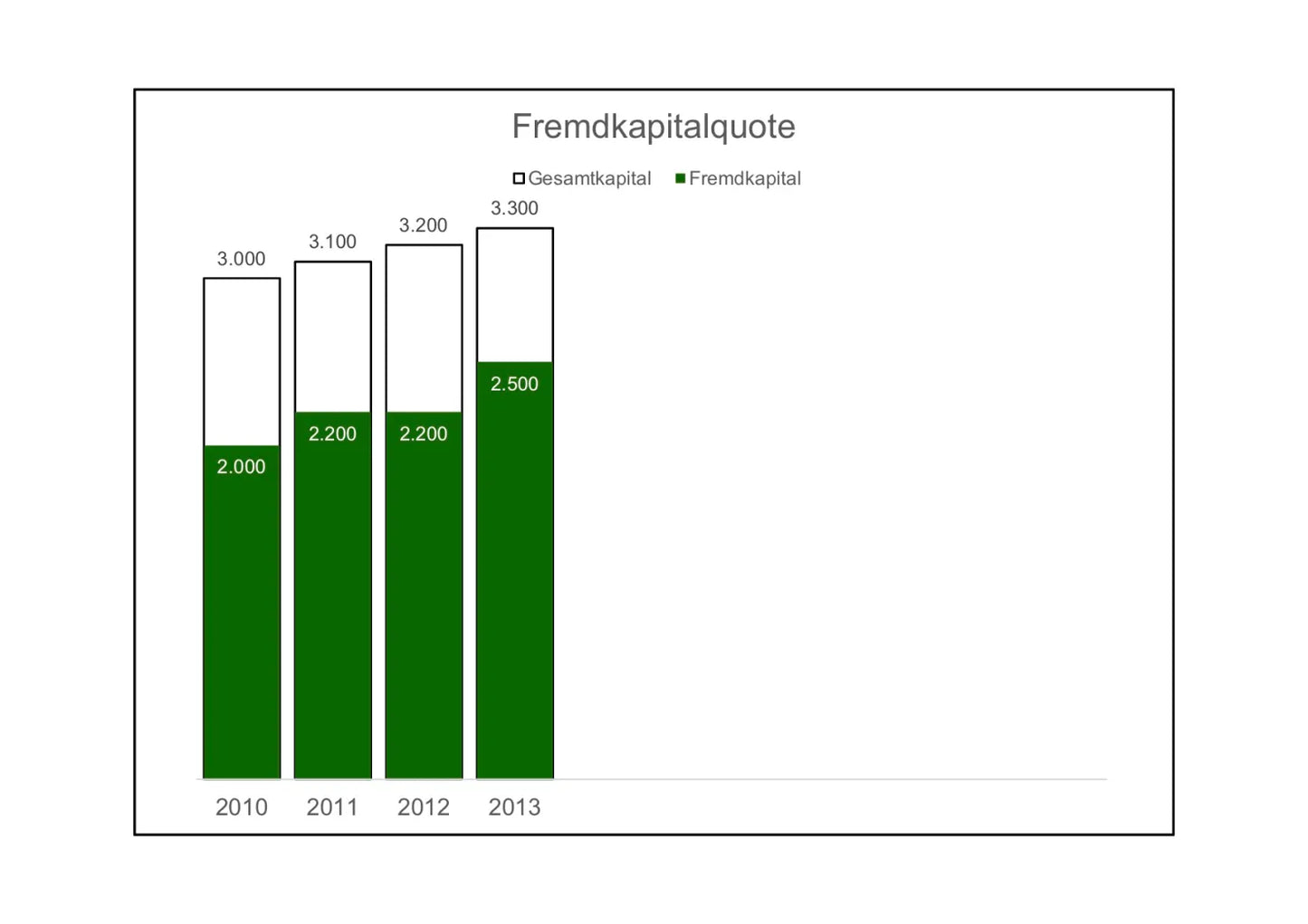 Excel-Vorlage: Kennzahl Fremdkapitalquote